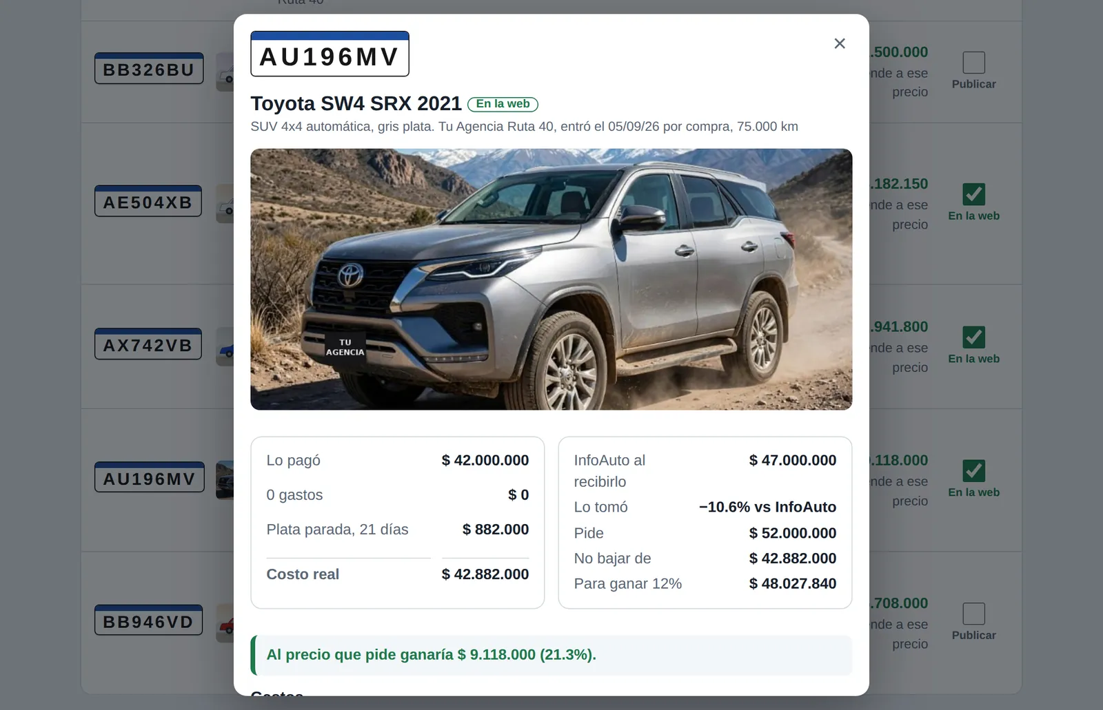 Ficha de un vehículo con costo real, precio sugerido y ganancia